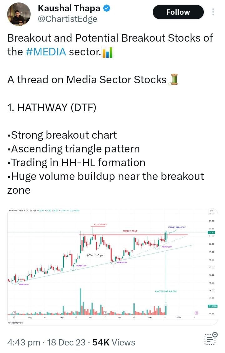 Jacob Wilson: Breakout Potential – What The Poll Says Jacob Wilson: Breakout Potential – What The Poll Says