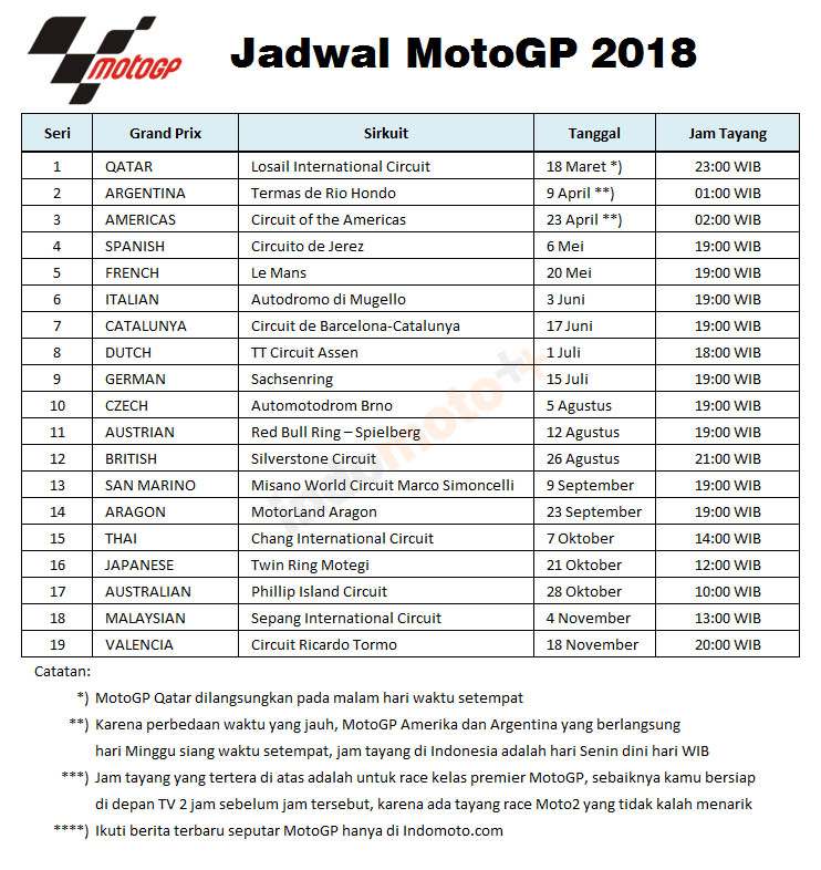 Jadwal Tayang MotoGP Argentina 2025 Di Trans7: Jangan Sampai Ketinggalan!