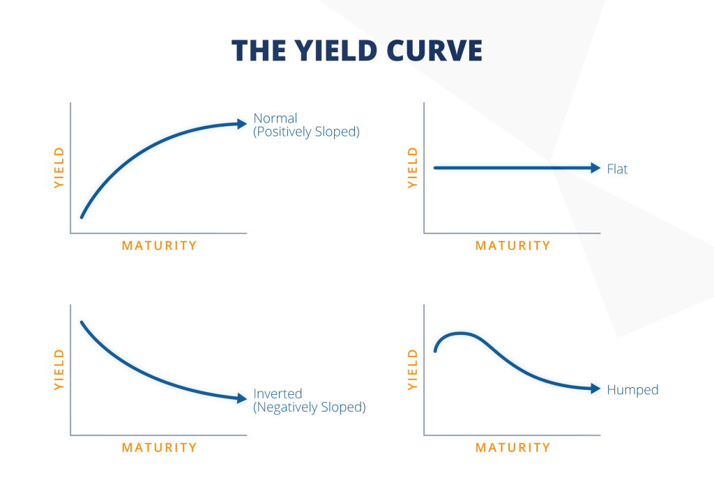 Japan's Bond Market: Steep Yield Curve Poses Economic Challenges Japan's Bond Market: Steep Yield Curve Poses Economic Challenges