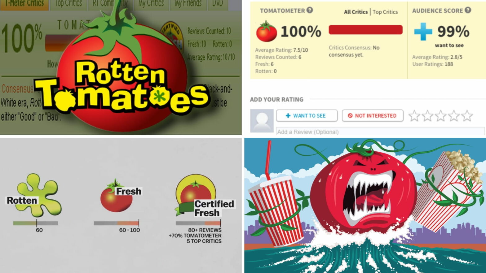 John Wick Franchise: Why Chapter 4's Rotten Tomatoes Score Doesn't Tell The Whole Story John Wick Franchise: Why Chapter 4's Rotten Tomatoes Score Doesn't Tell The Whole Story