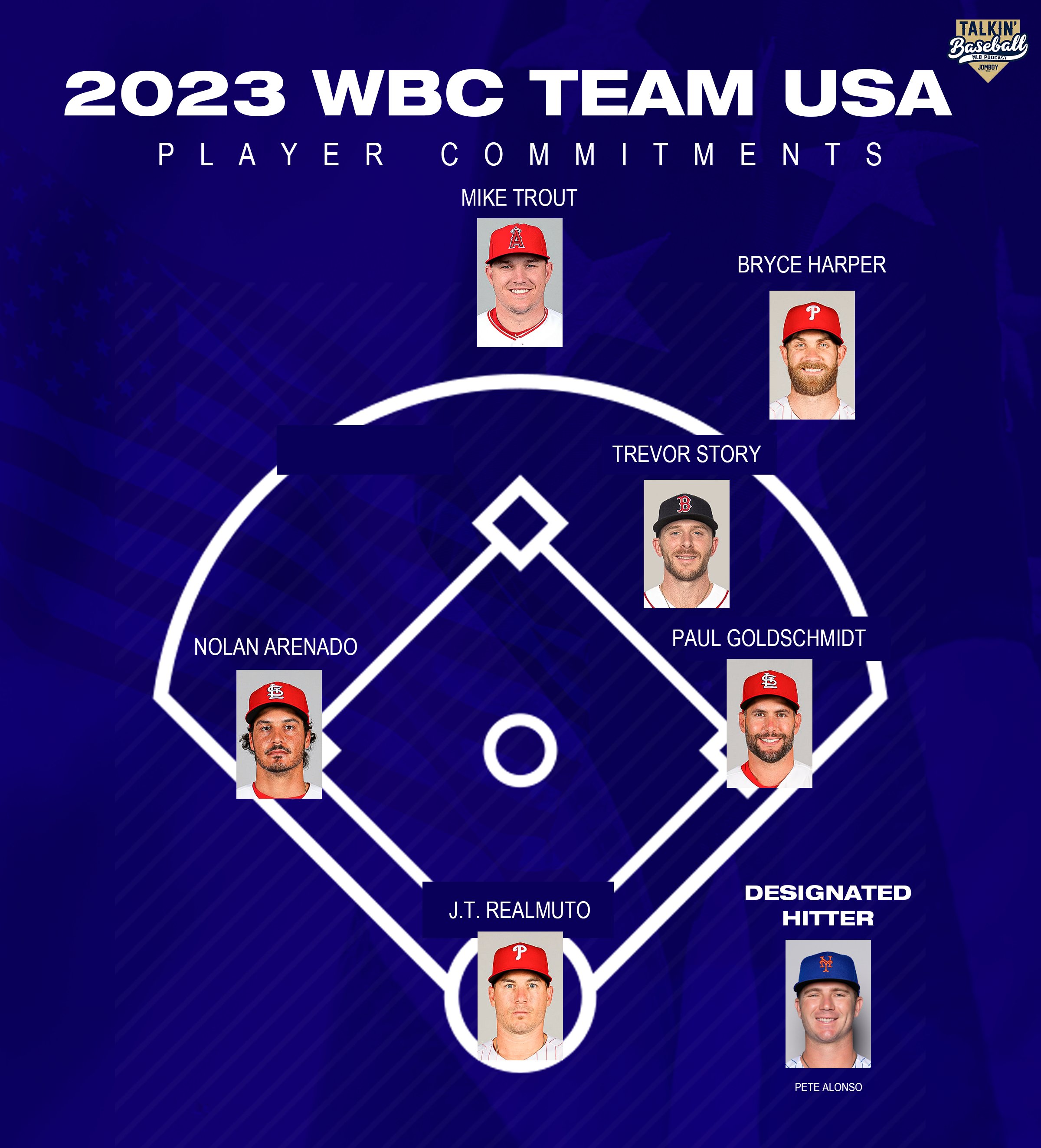 Judge Considers 2026 World Baseball Classic: Team USA Hopeful? Judge Considers 2026 World Baseball Classic: Team USA Hopeful?