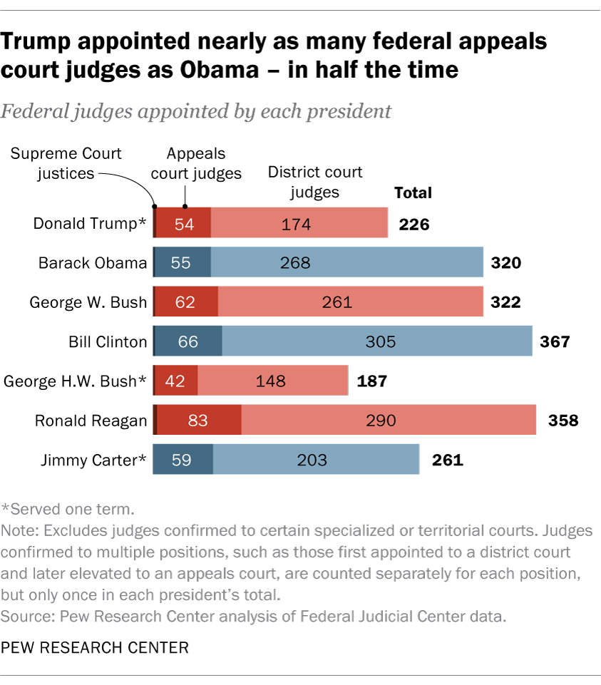 Judges Weigh In: Can Trump's Tariffs Be Judicially Reviewed? Judges Weigh In: Can Trump's Tariffs Be Judicially Reviewed?