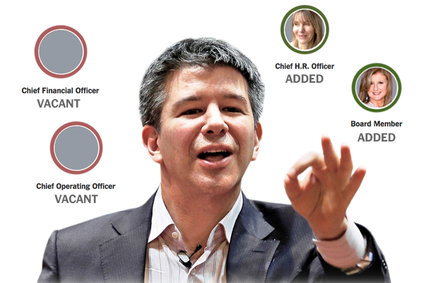 Kalanick On Uber's Past: The Regrettable Decision To Drop [Specific Project/Decision]