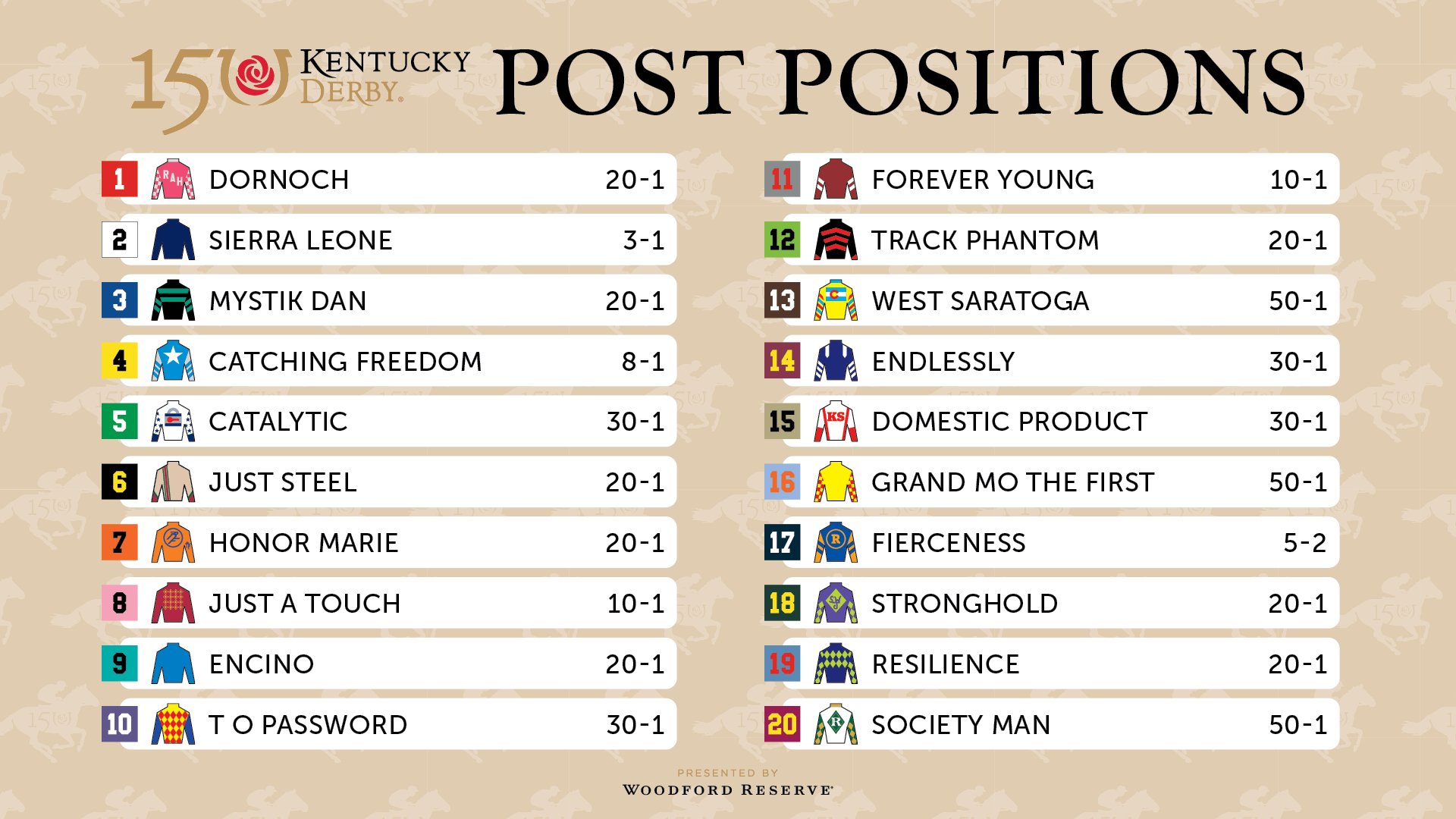 Kentucky Derby 2025: A Pace Analysis And Potential Scenarios Kentucky Derby 2025: A Pace Analysis And Potential Scenarios