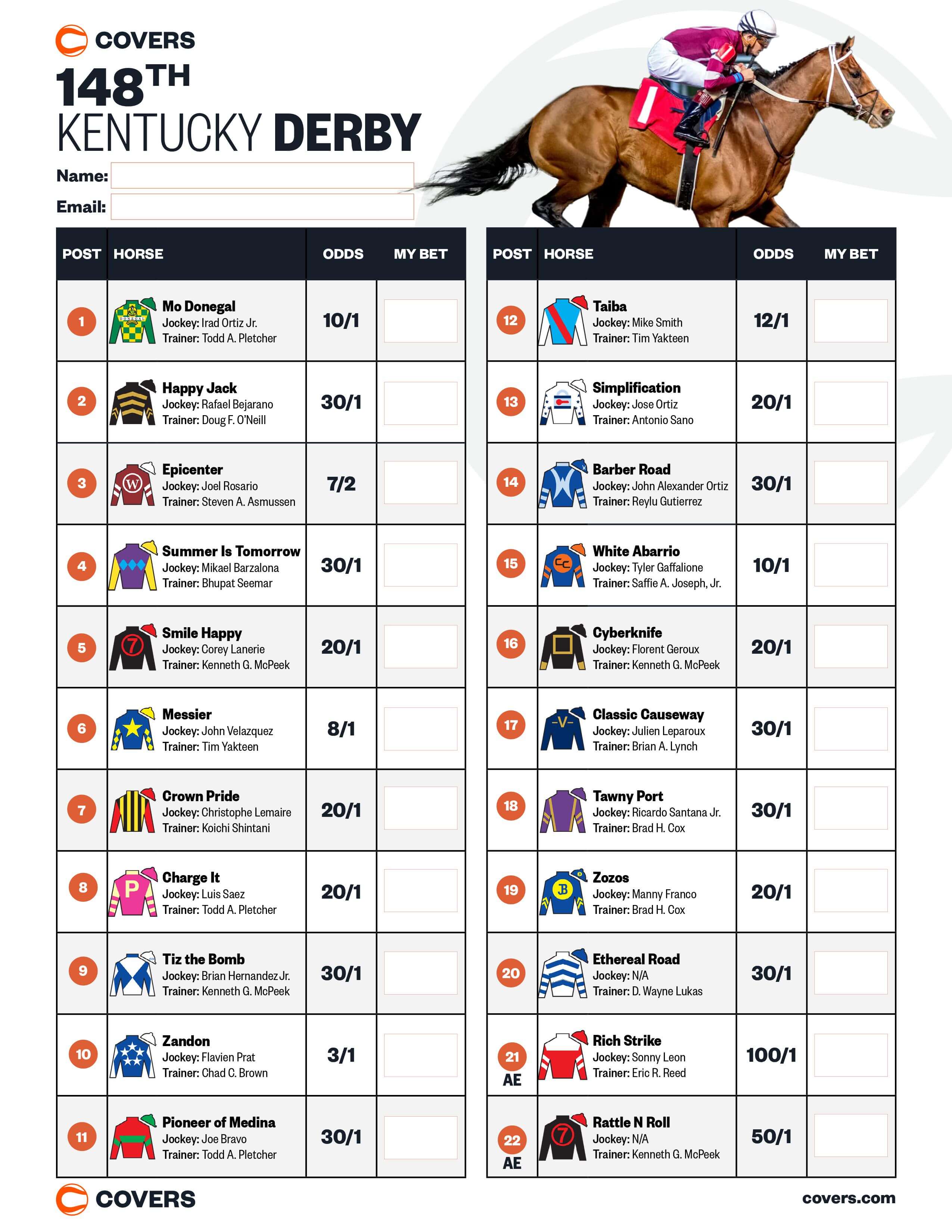 Kentucky Derby 2025 Odds: Top Contenders And Betting Predictions Kentucky Derby 2025 Odds: Top Contenders And Betting Predictions