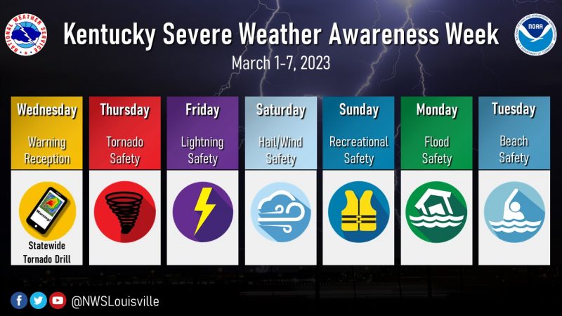 Kentucky Severe Weather Awareness Week: NWS Preparations Kentucky Severe Weather Awareness Week: NWS Preparations