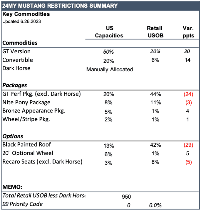 Key Commodity Market Indicators: 5 Charts To Watch Closely Key Commodity Market Indicators: 5 Charts To Watch Closely