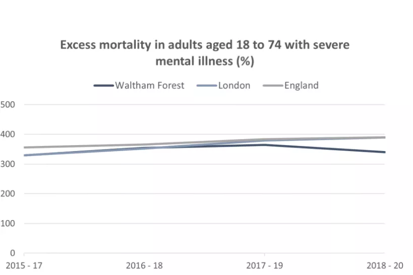 Killers With Severe Mental Illness: A Systemic Failure Of Academia Killers With Severe Mental Illness: A Systemic Failure Of Academia