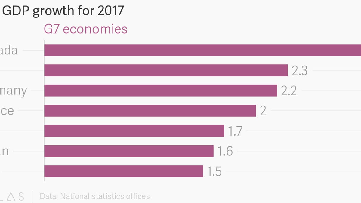 King Charles III: A Strongest G7 Economy – The Government's Mission King Charles III: A Strongest G7 Economy – The Government's Mission