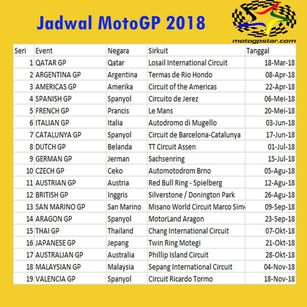 Klasemen MotoGP Terbaru: Jadwal Balapan Silverstone & Kesiapan Marquez
