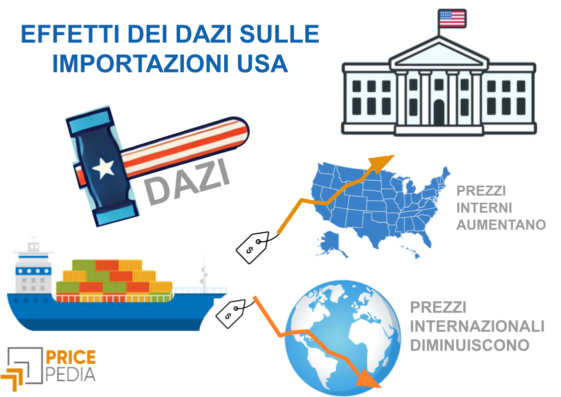 L'Impatto Dei Dazi USA Sui Prezzi Del Settore Moda L'Impatto Dei Dazi USA Sui Prezzi Del Settore Moda