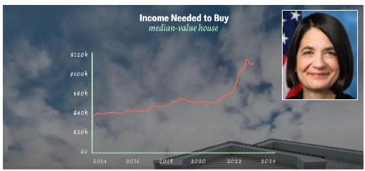LA Fires Fuel Housing Crisis: Landlord Price Gouging Claims Investigated LA Fires Fuel Housing Crisis: Landlord Price Gouging Claims Investigated