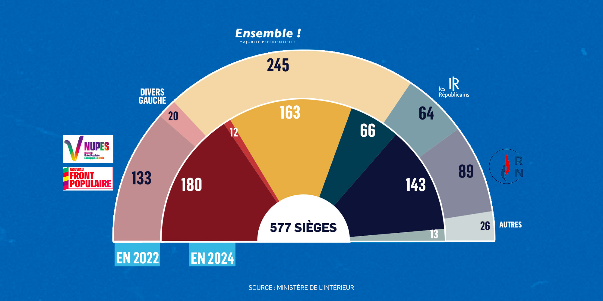 La Nouvelle Loi Sur Les Partis Politiques En Algérie : Positions Du PT, FFS, RCD Et Jil Jadid La Nouvelle Loi Sur Les Partis Politiques En Algérie : Positions Du PT, FFS, RCD Et Jil Jadid