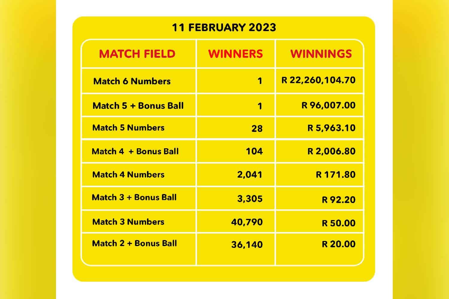 Latest Lotto, Lotto Plus 1, And Lotto Plus 2 Draw Results Latest Lotto, Lotto Plus 1, And Lotto Plus 2 Draw Results