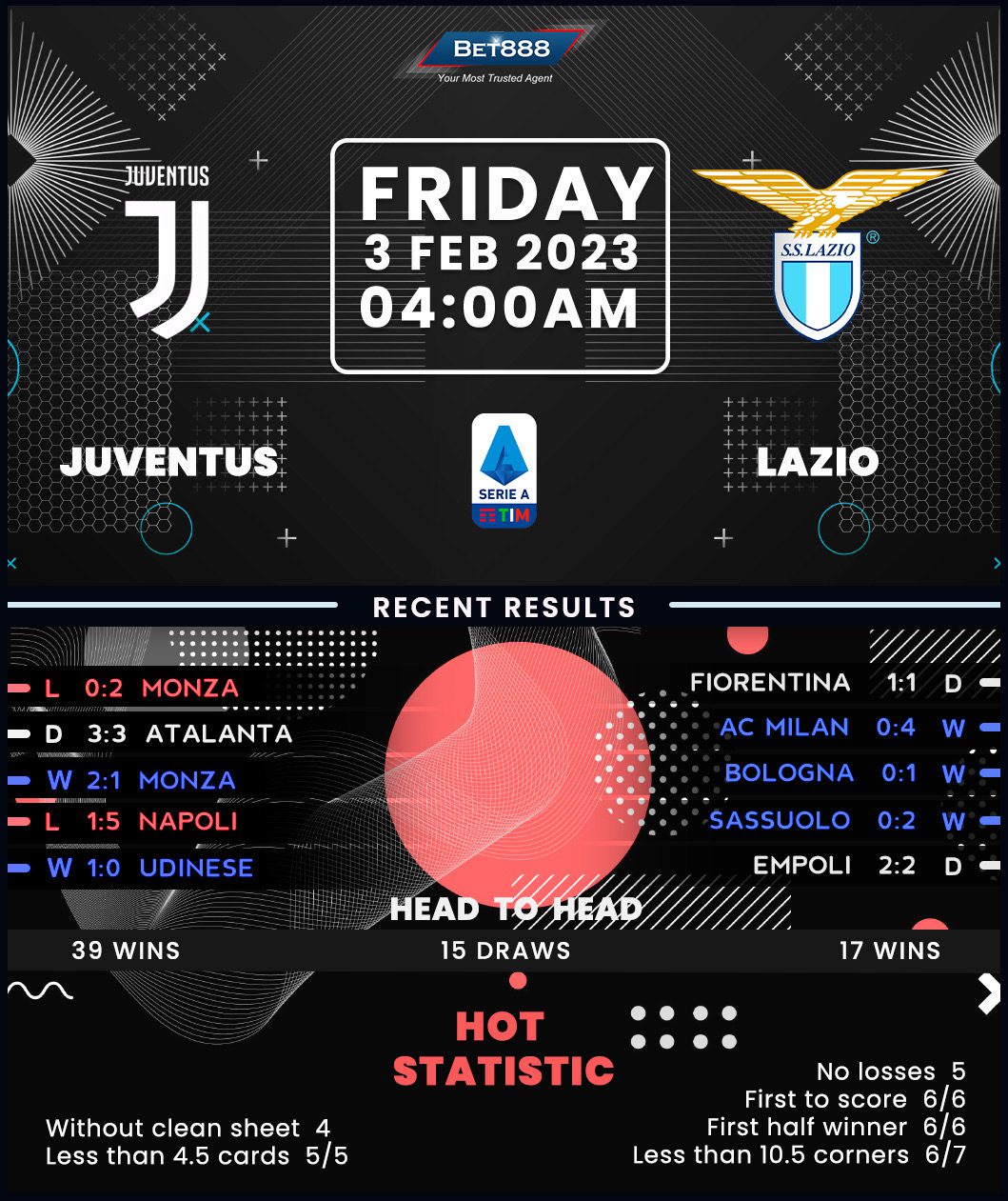 Lazio Earns Hard-Fought Draw Against 10-Man Juventus Lazio Earns Hard-Fought Draw Against 10-Man Juventus