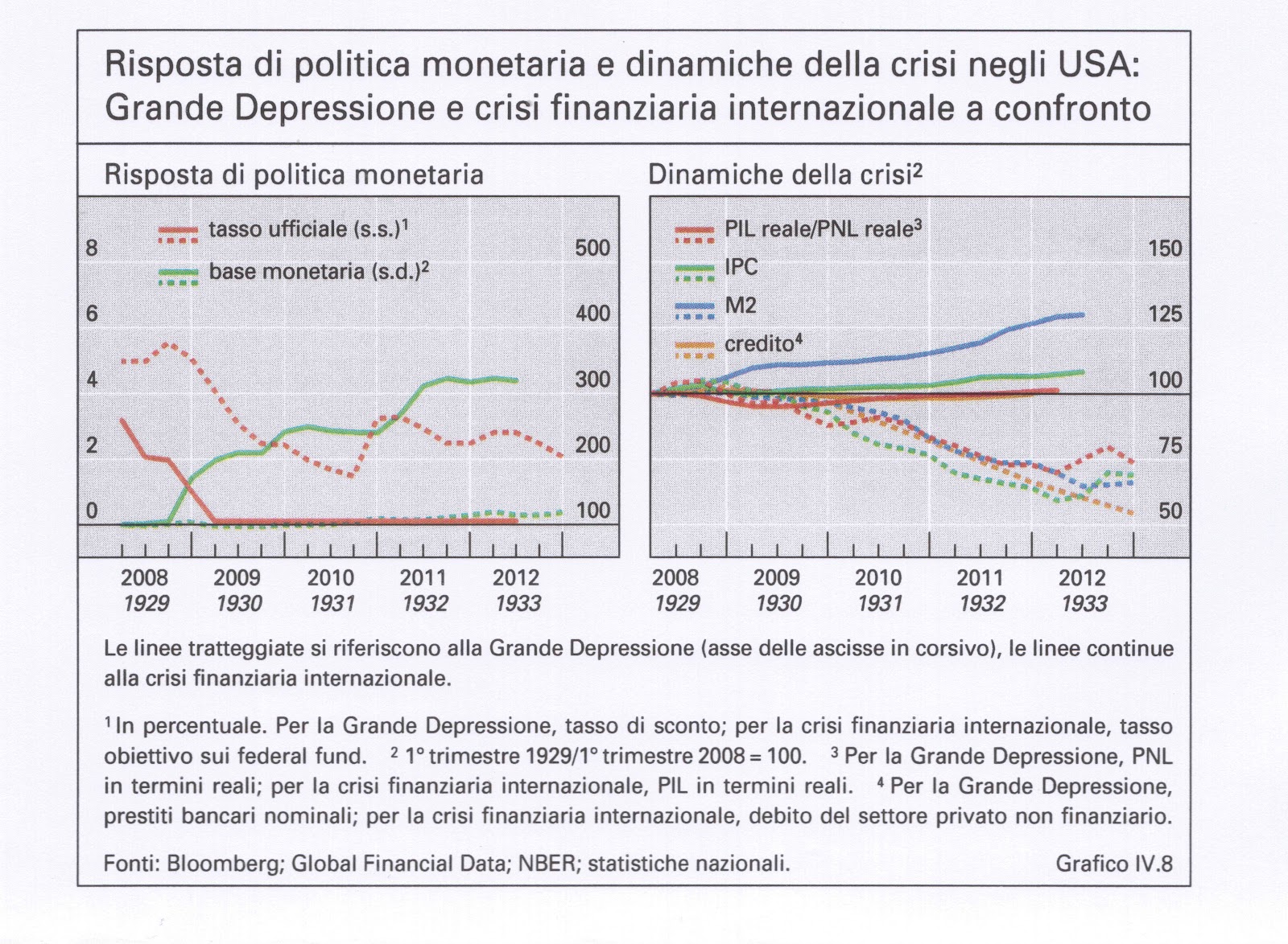 Le Borse Crollano A Causa Dei Dazi: La Risposta Decisa Della UE Le Borse Crollano A Causa Dei Dazi: La Risposta Decisa Della UE