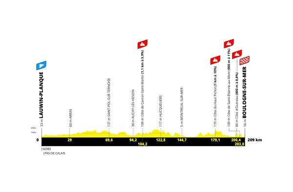 Le Jeu Officiel Du Tour De France Par La RTBF : Une Expérience De Management Cycliste Le Jeu Officiel Du Tour De France Par La RTBF : Une Expérience De Management Cycliste