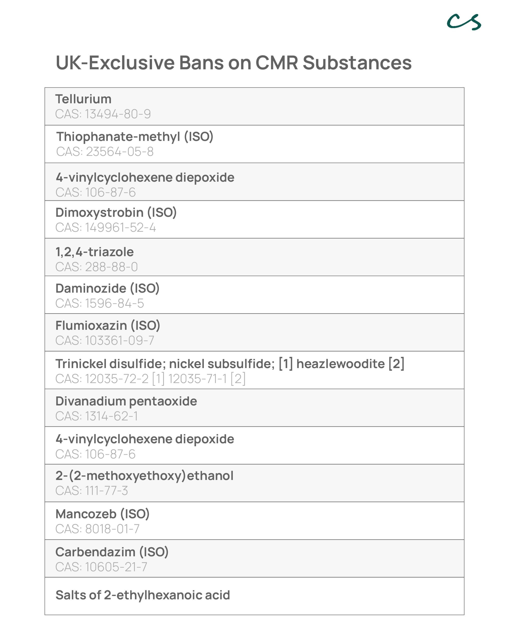 Legal Implications Of Selling Banned Chemicals On EBay: Section 230's Limits Legal Implications Of Selling Banned Chemicals On EBay: Section 230's Limits