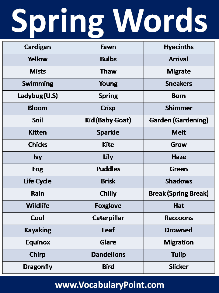 Lente Lingo: A Spring Vocabulary Guide Lente Lingo: A Spring Vocabulary Guide