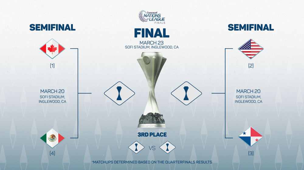 Liga De Naciones Concacaf: Recopilación De Memes Canadá Vs México Liga De Naciones Concacaf: Recopilación De Memes Canadá Vs México