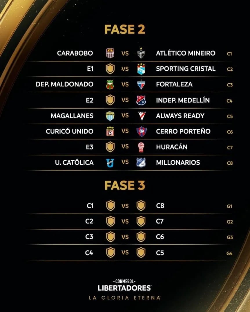 Liga De Quito Vs Flamengo: Análisis Del Partido De La Copa Libertadores - Grupo C, Fecha 3 Liga De Quito Vs Flamengo: Análisis Del Partido De La Copa Libertadores - Grupo C, Fecha 3