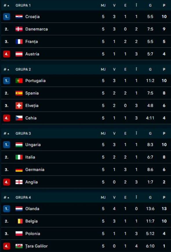 Liga Națiunilor: Armenia Învinsă Cu 6-1 De Georgia Liga Națiunilor: Armenia Învinsă Cu 6-1 De Georgia