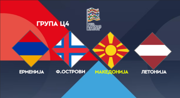 Лигата На Нации: Македонија И Потенцијалните Противници Лигата На Нации: Македонија И Потенцијалните Противници