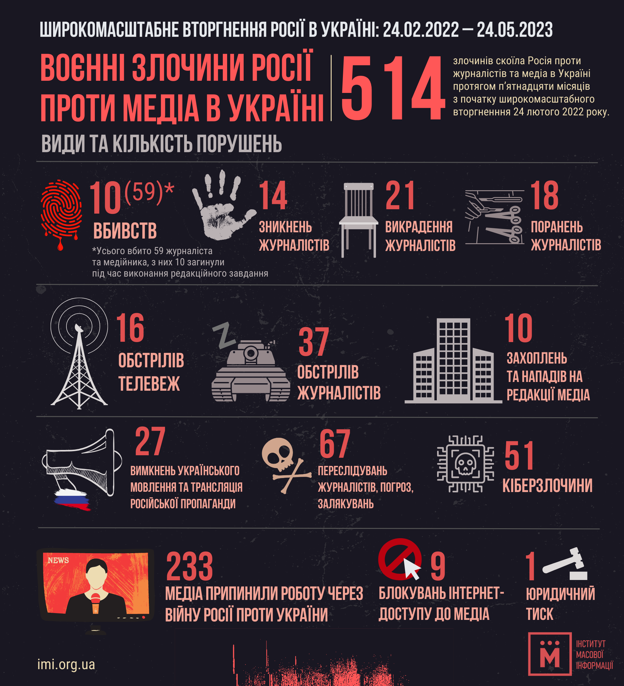 Лінсі Грем Закликає До Санкцій Проти Росії: Зупинка Вогню Чи Ескалація? Лінсі Грем Закликає До Санкцій Проти Росії: Зупинка Вогню Чи Ескалація?