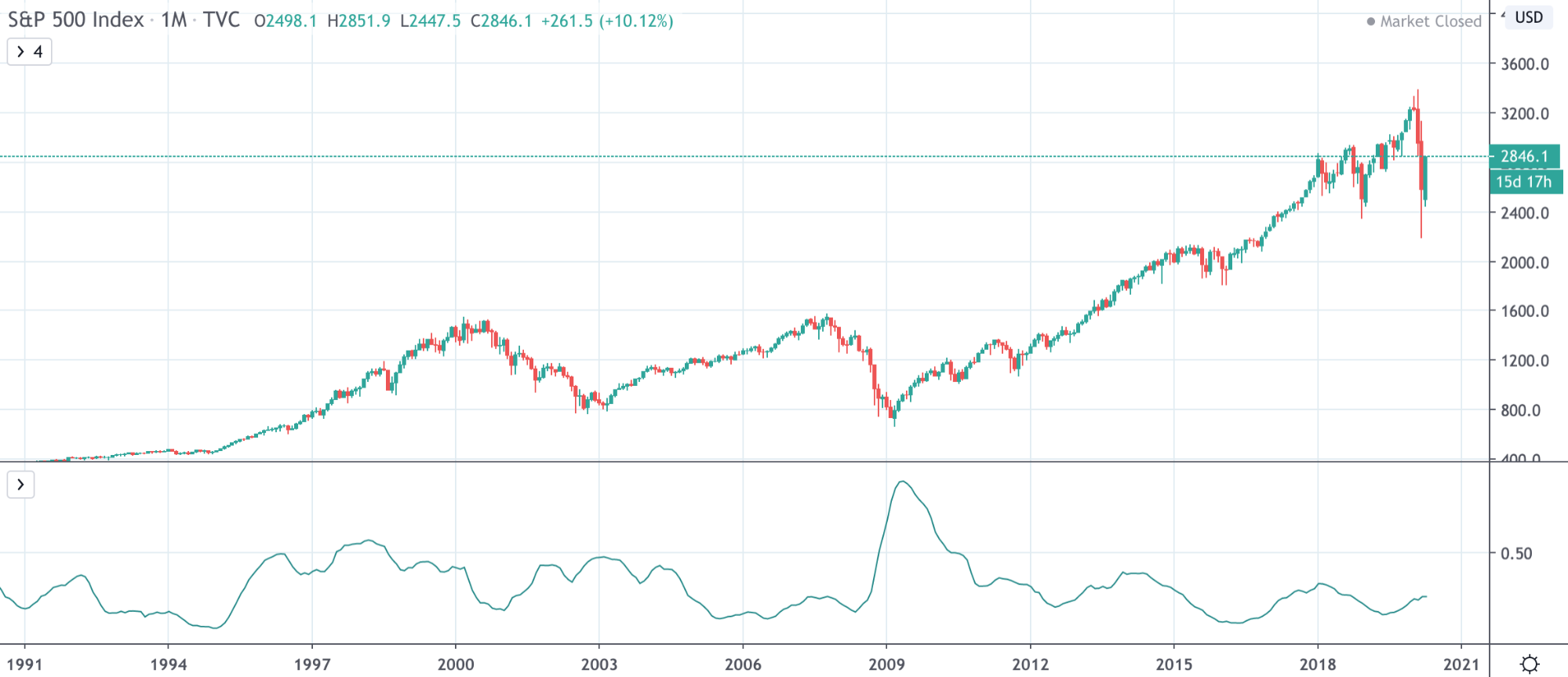 Live Stock Market Data: Dow, S&P 500 - May 5th Live Stock Market Data: Dow, S&P 500 - May 5th