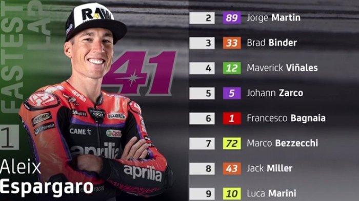 Live Streaming MotoGP Inggris 2025 Sprint Race - Minggu Pukul 20.00 WIB Live Streaming MotoGP Inggris 2025 Sprint Race - Minggu Pukul 20.00 WIB