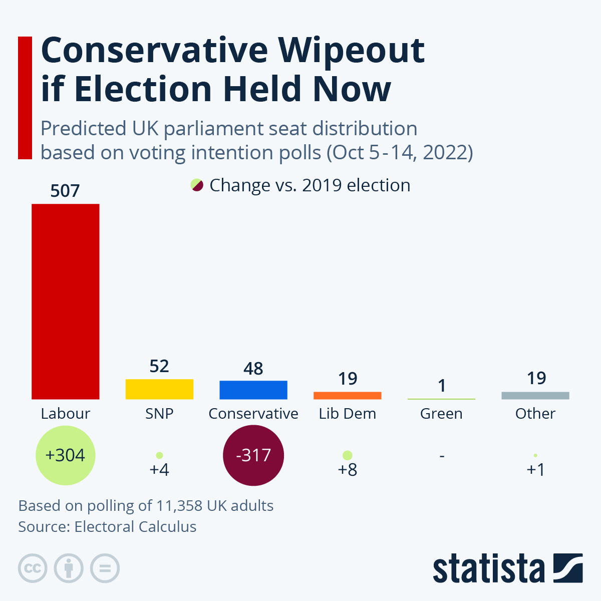 Local Elections 2024: Assessing The Reform Party's Prospects Under Farage Local Elections 2024: Assessing The Reform Party's Prospects Under Farage