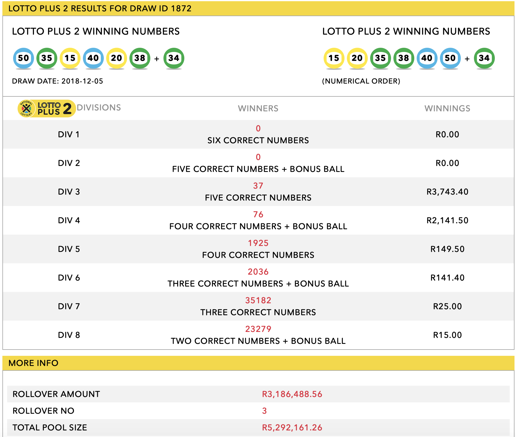 Lotto And Lotto Plus Results: Wednesday, April 2, 2025 Lotto And Lotto Plus Results: Wednesday, April 2, 2025