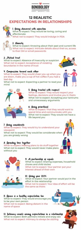 Love Monster: Defining And Managing Relationship Expectations Love Monster: Defining And Managing Relationship Expectations