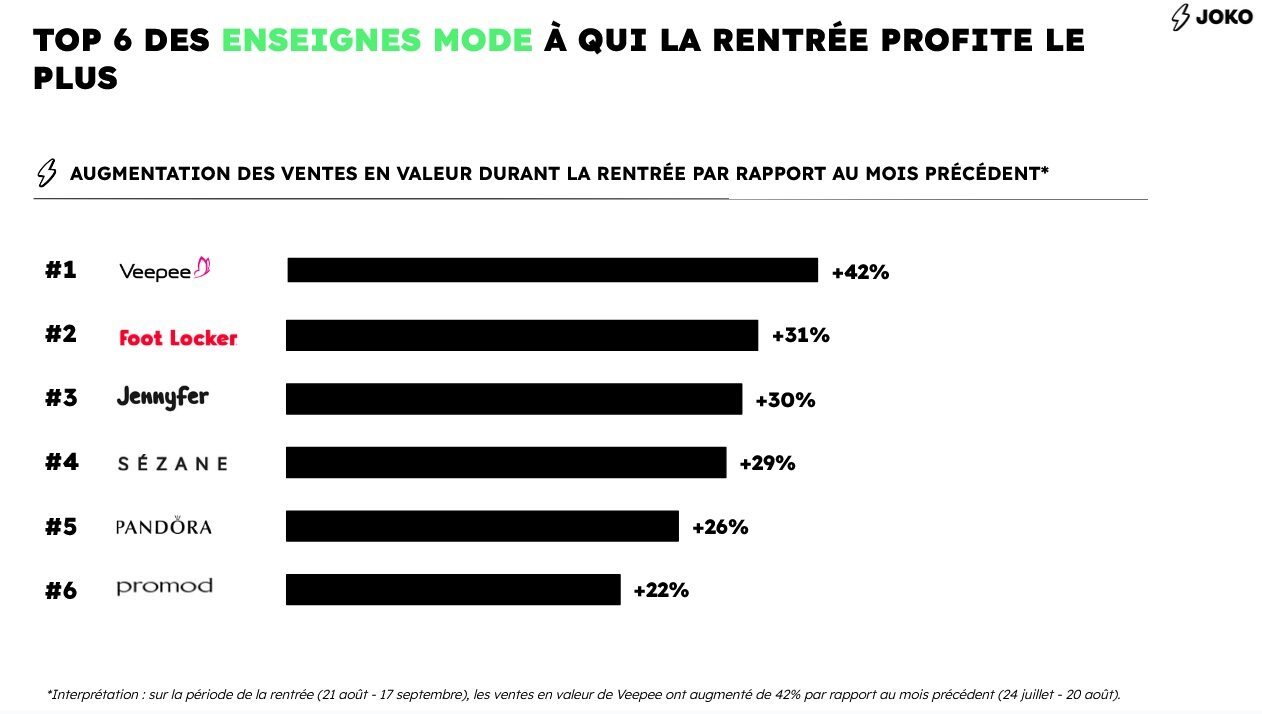 Lower Than Expected Rise In French Consumer Spending For April Lower Than Expected Rise In French Consumer Spending For April