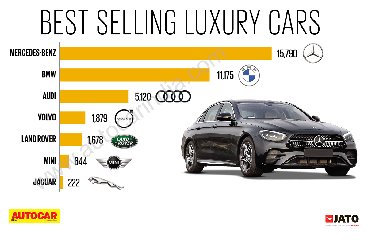 Luxury Car Sales In China: Challenges Faced By BMW, Porsche, And Competitors