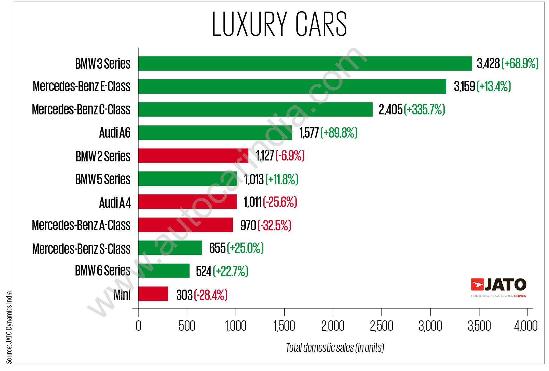 Luxury Car Sales In China: Examining The BMW And Porsche Experience Luxury Car Sales In China: Examining The BMW And Porsche Experience