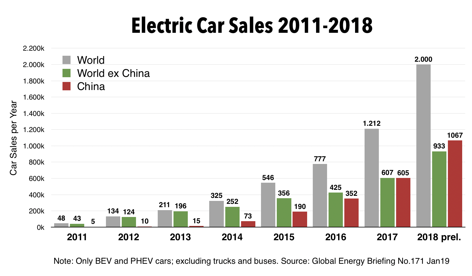 Luxury Car Sales In China: Examining The Struggles Of BMW, Porsche, And Competitors Luxury Car Sales In China: Examining The Struggles Of BMW, Porsche, And Competitors
