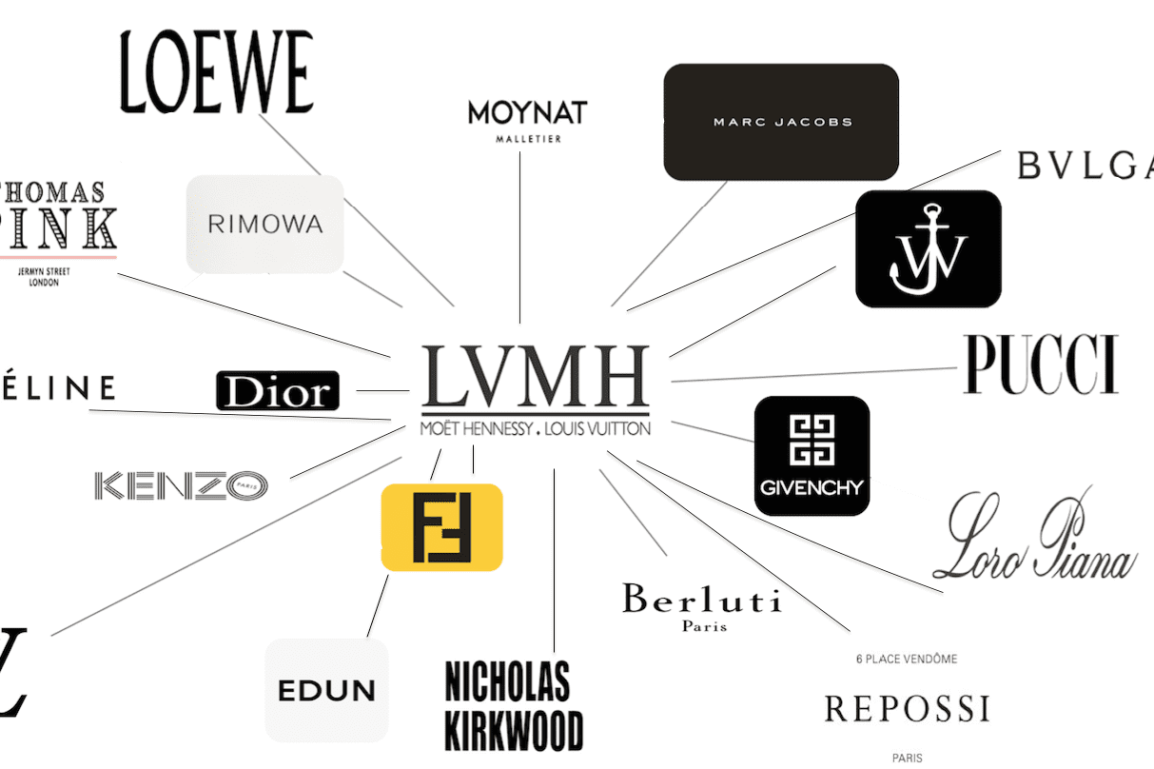 LVMH Q1 Sales Figures Disappoint, Leading To 8.2% Share Drop LVMH Q1 Sales Figures Disappoint, Leading To 8.2% Share Drop