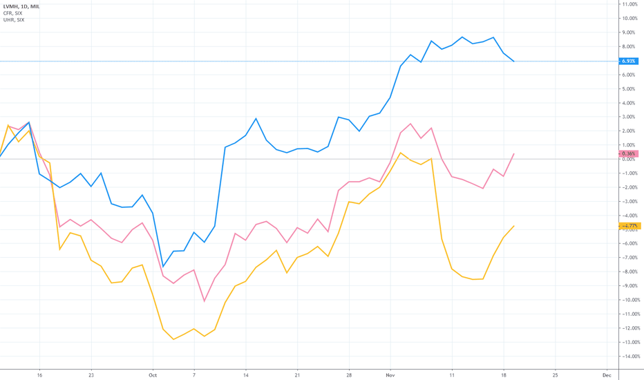 LVMH Stock Takes A Hit: 8.2% Decline After Q1 Sales Report LVMH Stock Takes A Hit: 8.2% Decline After Q1 Sales Report