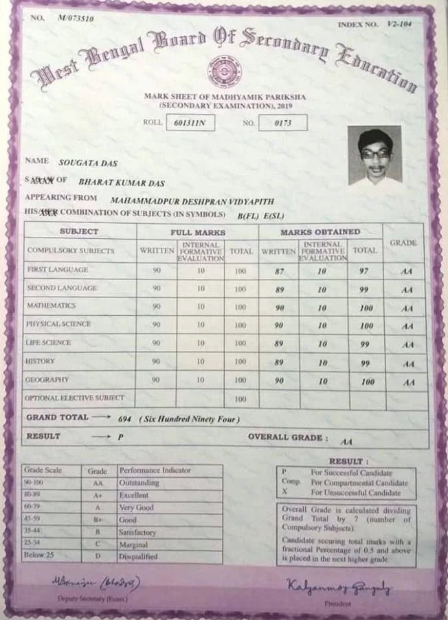 Madhyamik Pariksha Result 2025: Check Merit List Online Madhyamik Pariksha Result 2025: Check Merit List Online