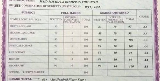 Madhyamik Result 2025: Merit List & Toppers Madhyamik Result 2025: Merit List & Toppers
