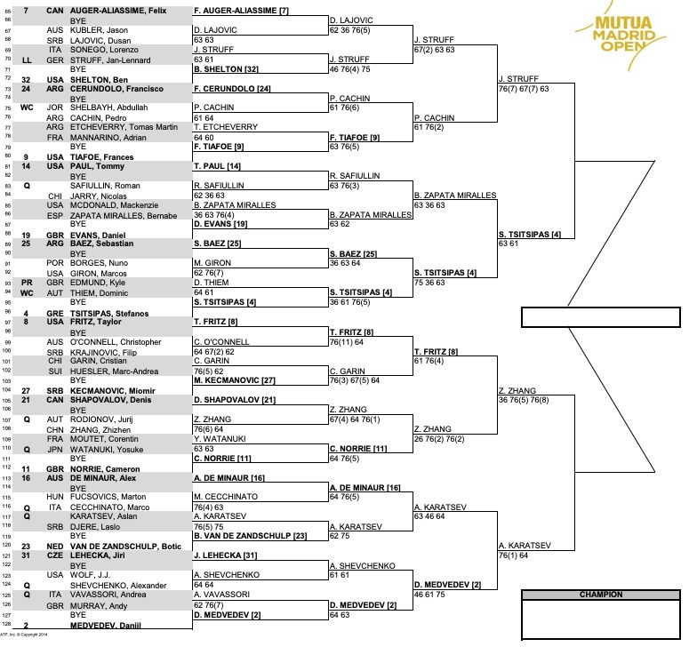 Madrid ATP 1000: Berrettini's Tournament Ends With Giron Defeat Madrid ATP 1000: Berrettini's Tournament Ends With Giron Defeat