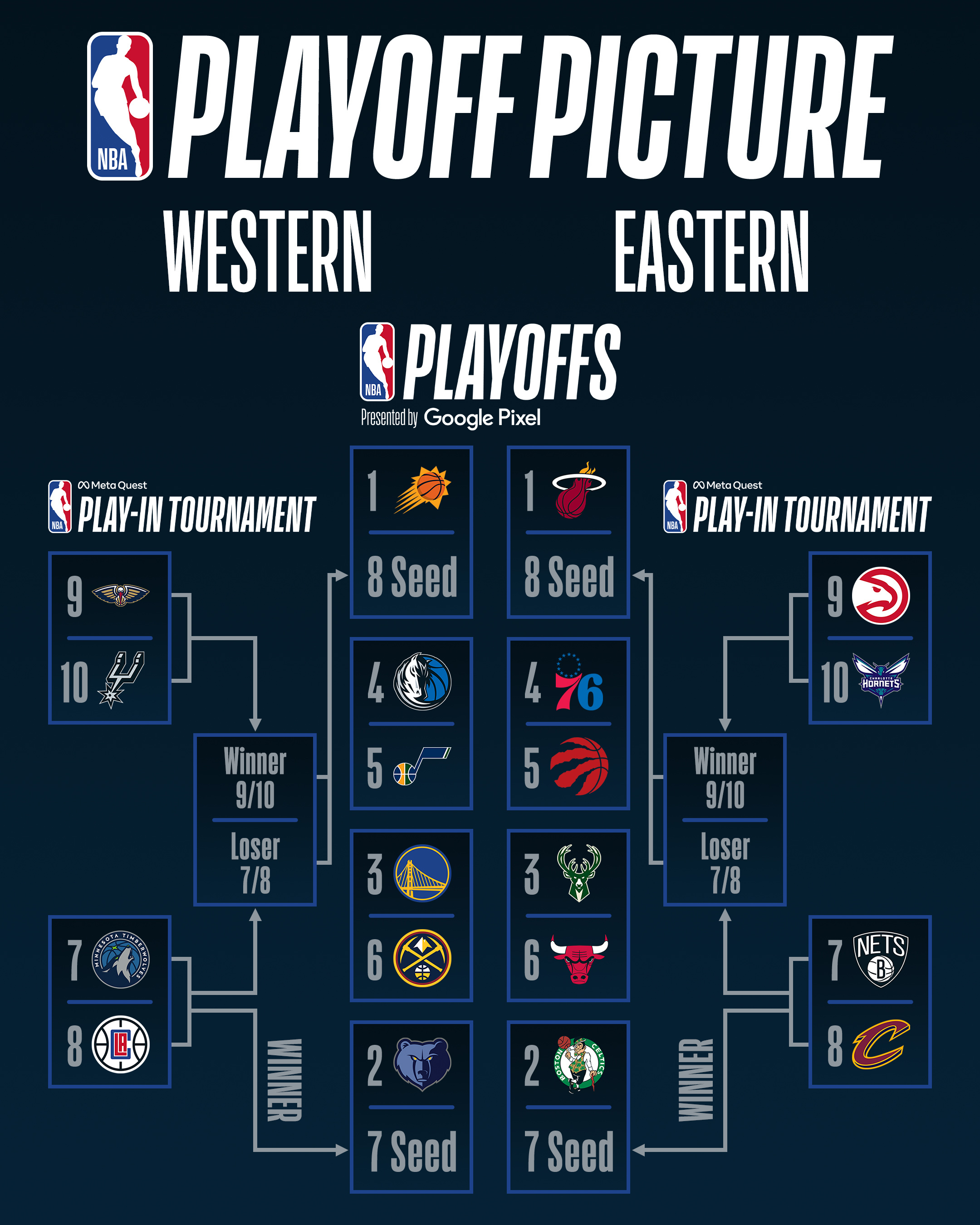 Malone Et Westbrook: Un Atout Majeur Pour Les Playoffs NBA? Malone Et Westbrook: Un Atout Majeur Pour Les Playoffs NBA?