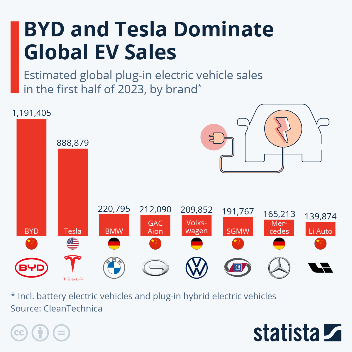 Maluf And The Shift In Brazil's Automotive Landscape: Ford Vs. BYD Maluf And The Shift In Brazil's Automotive Landscape: Ford Vs. BYD