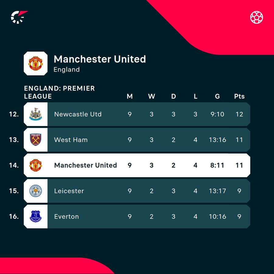 Man United News: Tagliafico's Criticism Of Players And Ten Hag's Managerial Challenges Man United News: Tagliafico's Criticism Of Players And Ten Hag's Managerial Challenges