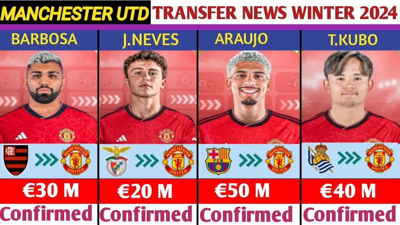 Manchester United's Summer Spending: Key Transfer Window Positioning Manchester United's Summer Spending: Key Transfer Window Positioning