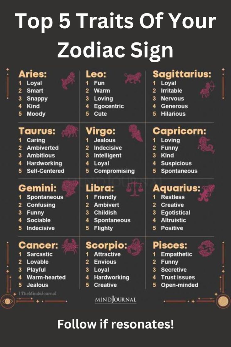 March 20, 2025: Top 5 Zodiac Signs With Strong Horoscopes March 20, 2025: Top 5 Zodiac Signs With Strong Horoscopes