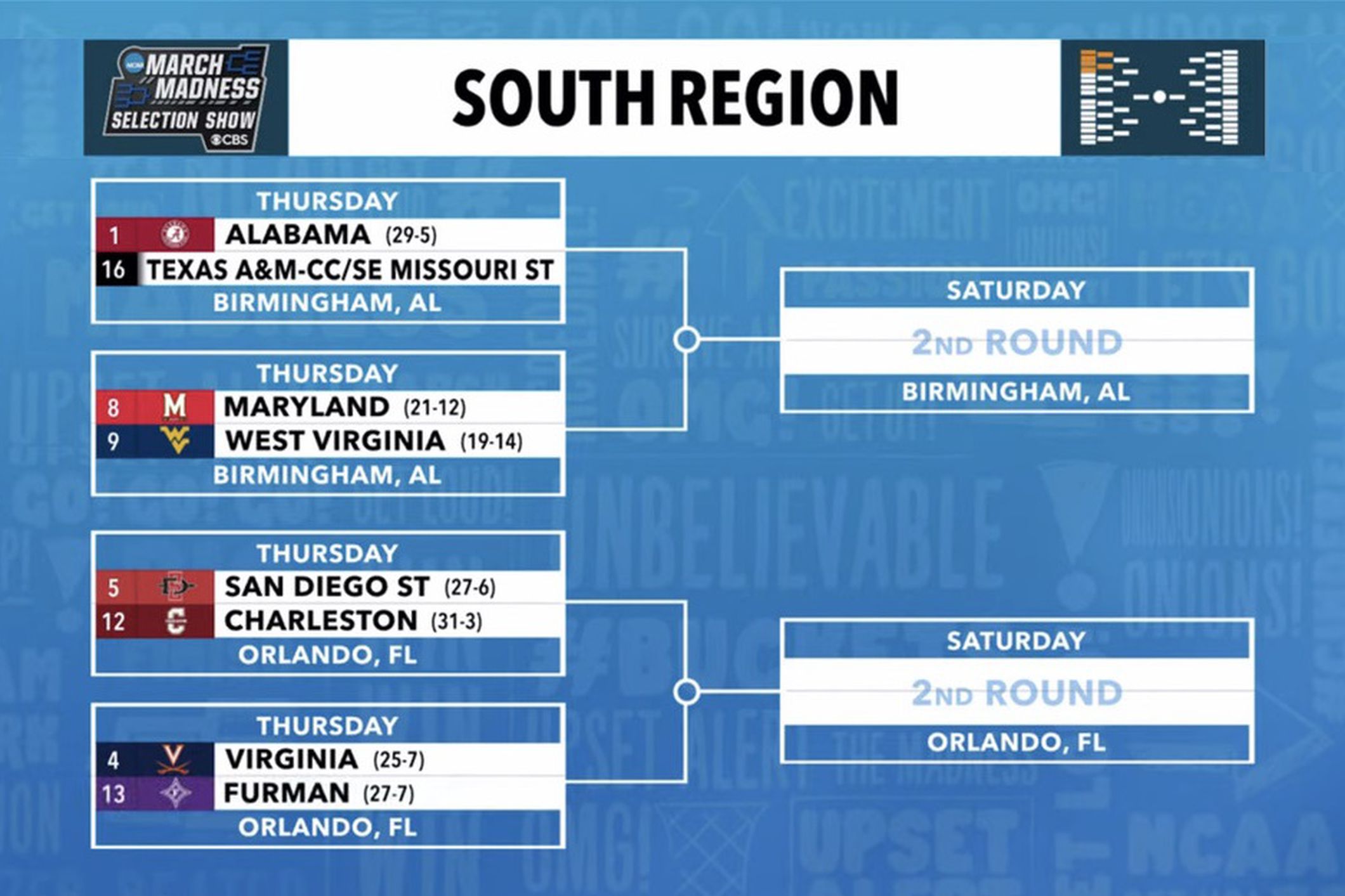 March Madness 2025: NCAA Tournament Second Round Schedule, Times & How To Watch March Madness 2025: NCAA Tournament Second Round Schedule, Times & How To Watch