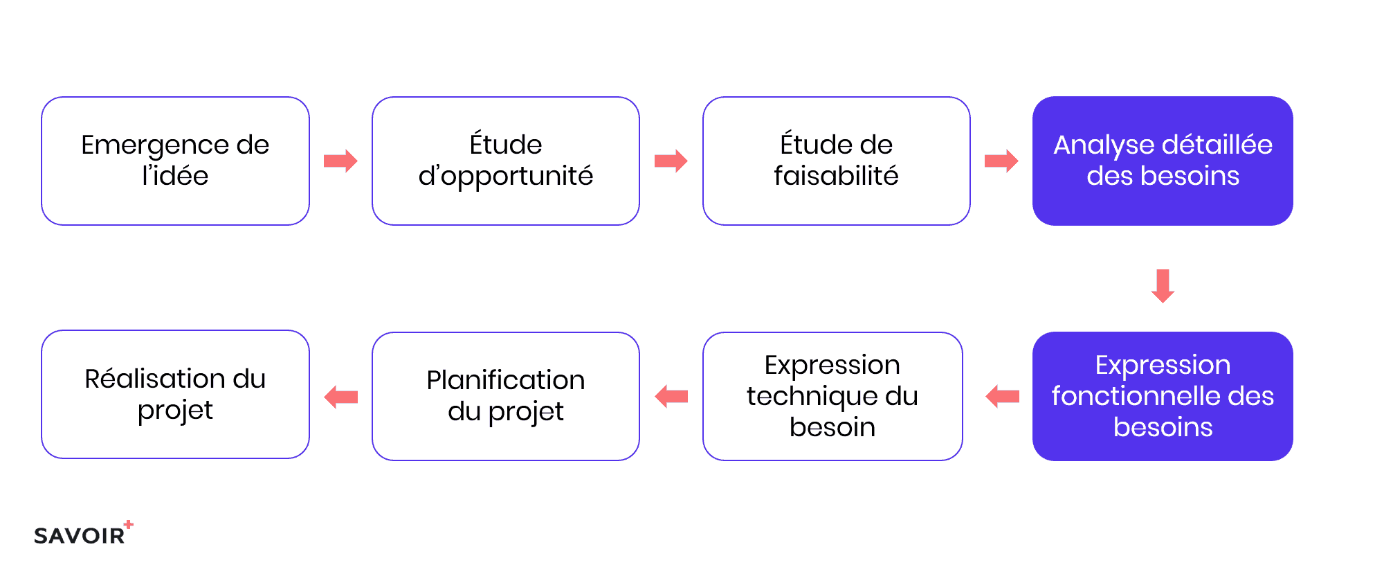Marché Du Travail Des Gardiens: Analyse Des Besoins Et Des Perspectives Marché Du Travail Des Gardiens: Analyse Des Besoins Et Des Perspectives