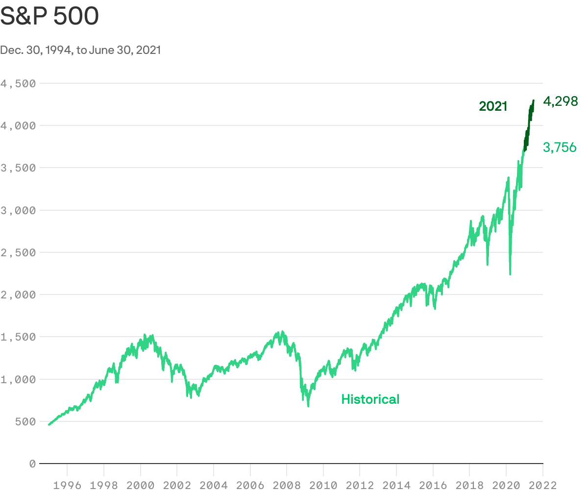 Market Rally: S&P 500 Up Over 3% Following Trade Truce Market Rally: S&P 500 Up Over 3% Following Trade Truce